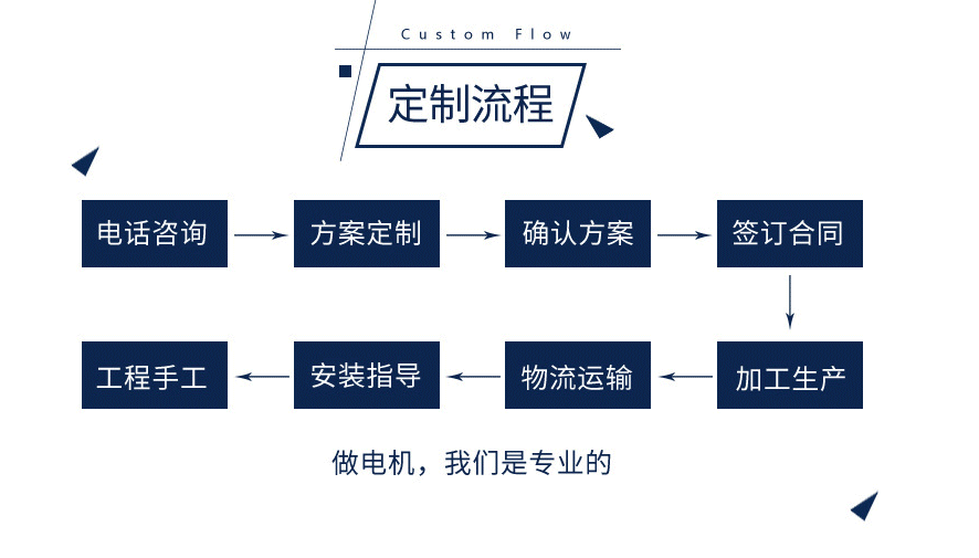 130碳刷微型直流电机定制流程